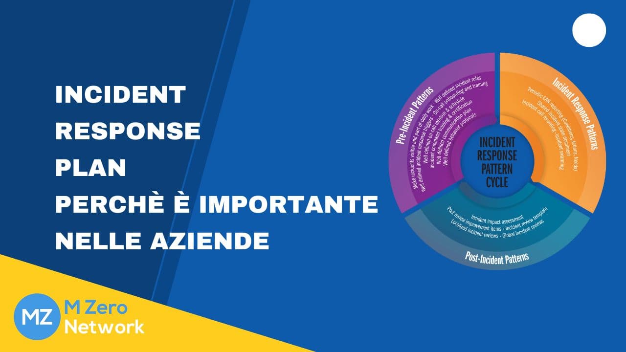 Copertina «Incident response plan: perché è importante nelle aziende», con il diagramma circolare dell’incident response pattern cycle