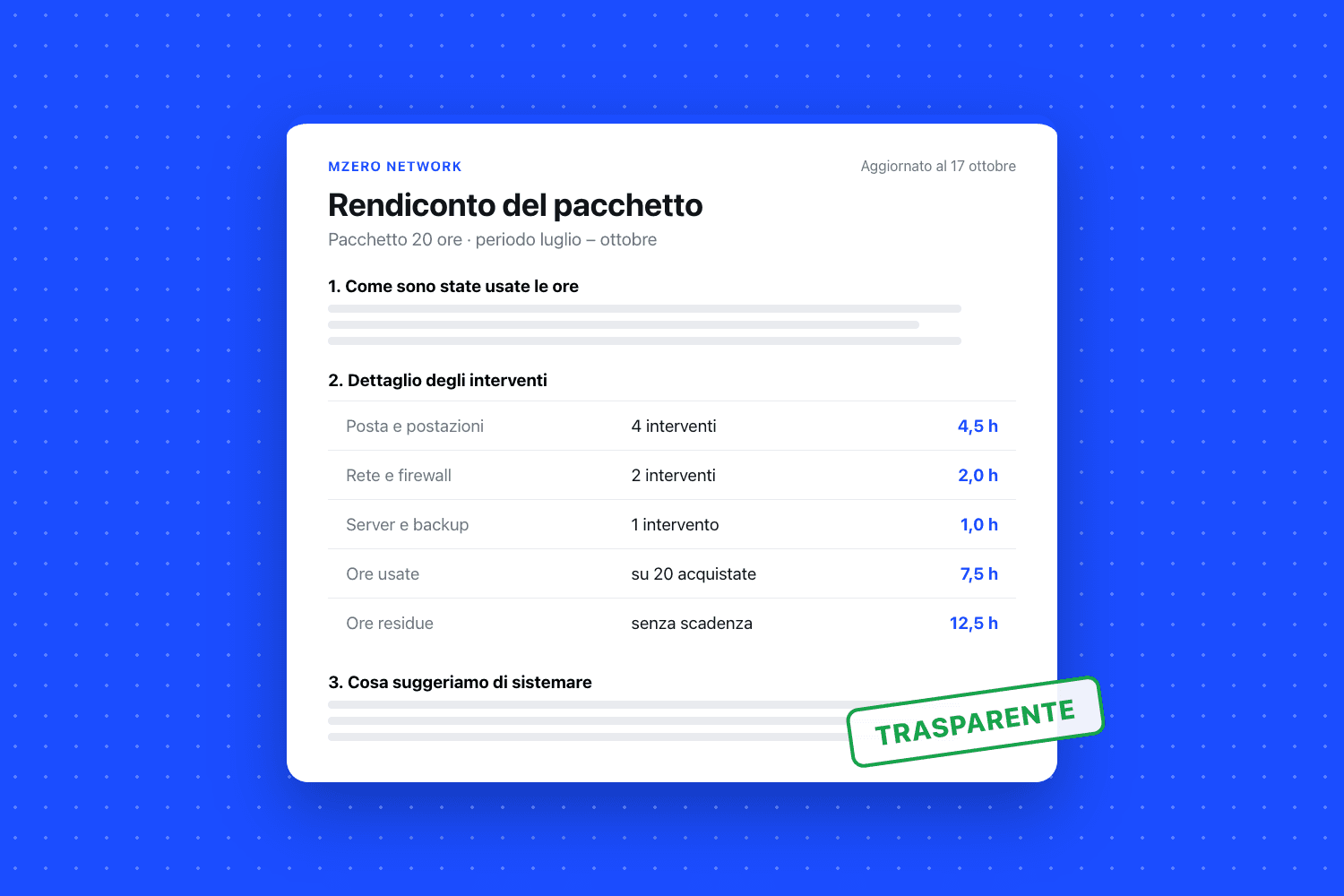 Documento «Rendiconto del pacchetto» — Pacchetto 20 ore · periodo luglio – ottobre, con il dimensionamento: posta e postazioni 4,5 h, rete e firewall 2,0 h e server e backup 1,0 h, timbrato «TRASPARENTE»
