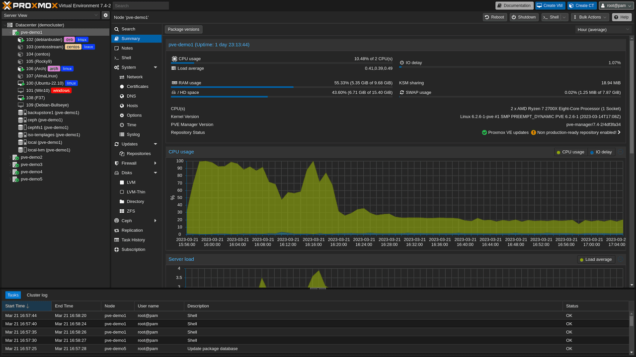 Interfaccia web di Proxmox VE con l’elenco dei nodi, i grafici di CPU e carico e il registro delle attività