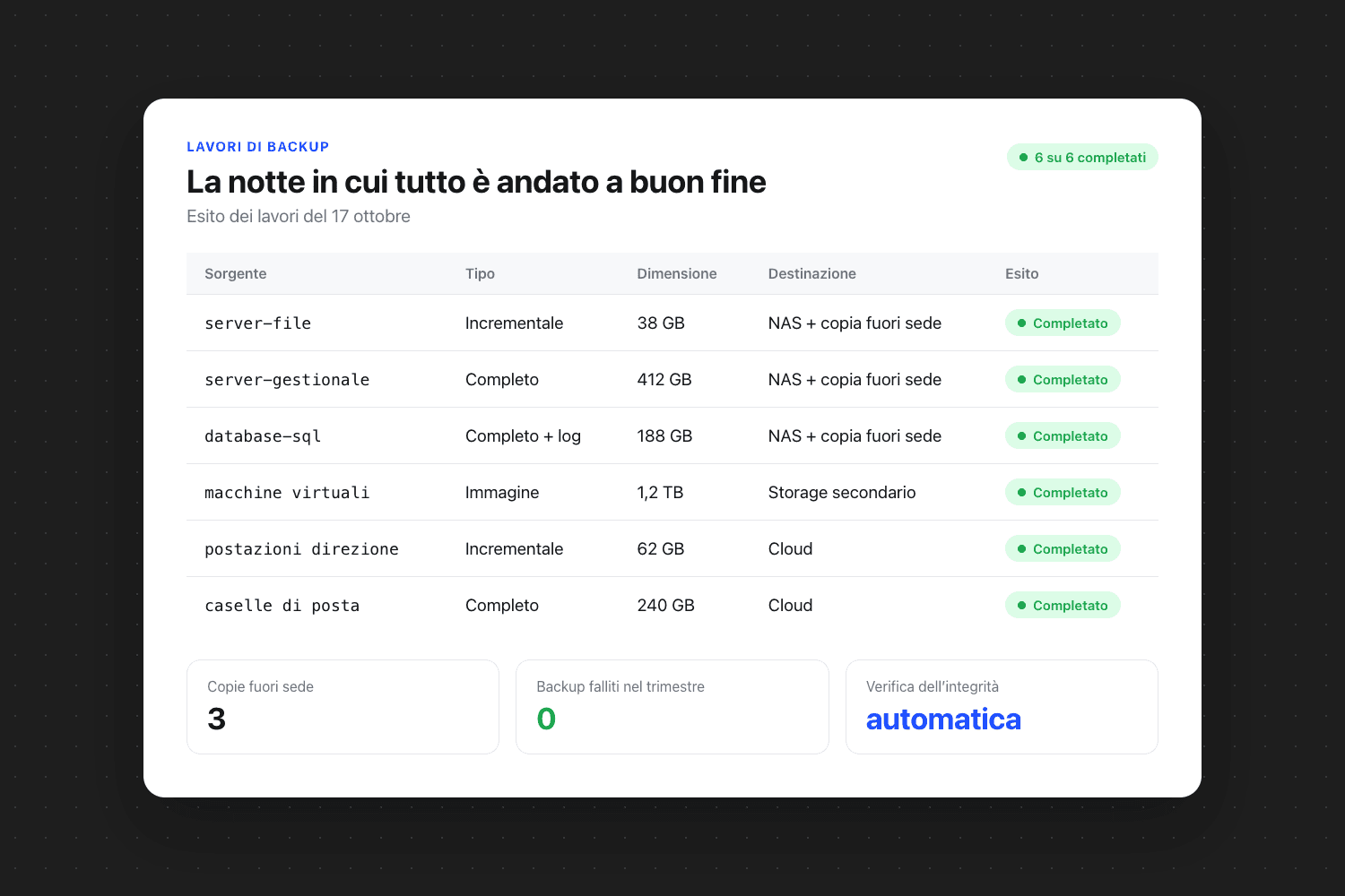 Tabella «La notte in cui tutto è andato a buon fine» con le colonne sorgente, tipo, dimensione e destinazione