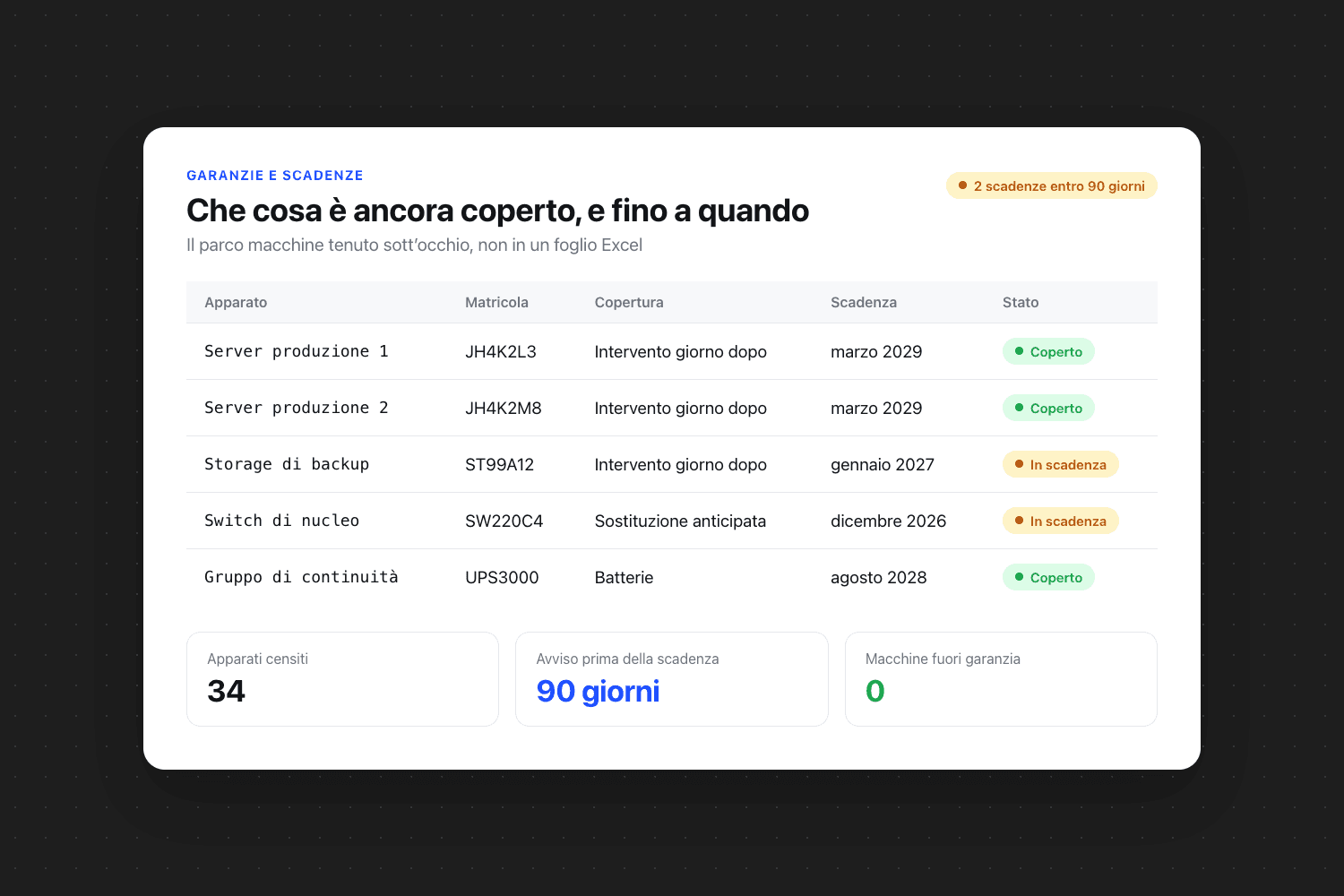 Tabella «Che cosa è ancora coperto, e fino a quando» con le colonne apparato, matricola, copertura e scadenza