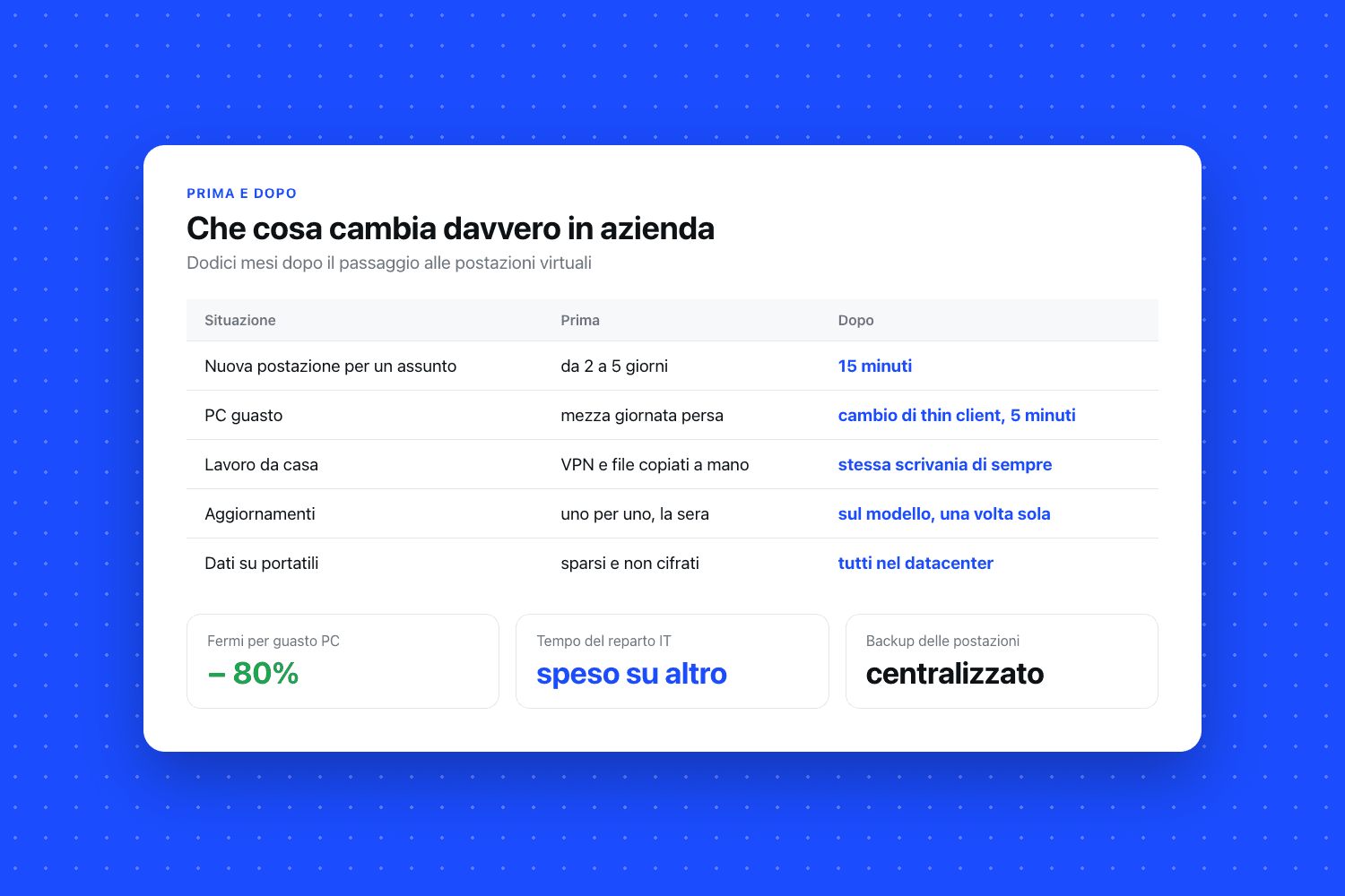 Tabella «Che cosa cambia davvero in azienda» con le colonne situazione, prima e dopo